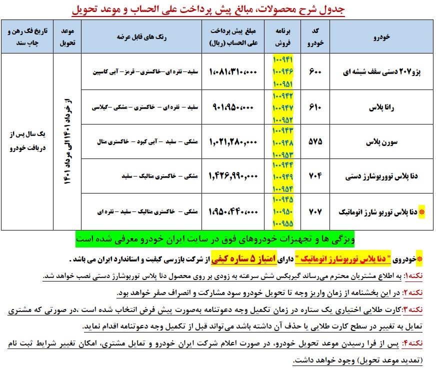 شرایط پیش فروش محصولات ایران خودرو (حداکثر 12ماهه) - 20 تیر 1400
