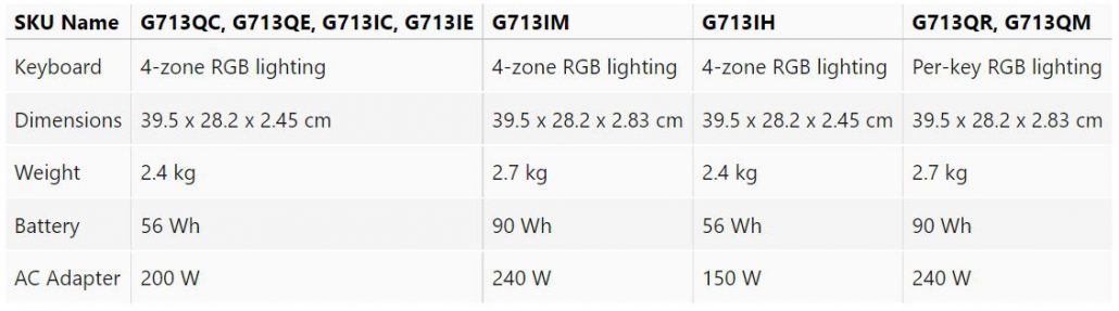 عرضه لپ‌تاپ 2021 Asus Strix G17 G713 در ضخامت‌ها و وزن‌های مختلف؛ اشتباه نخرید!