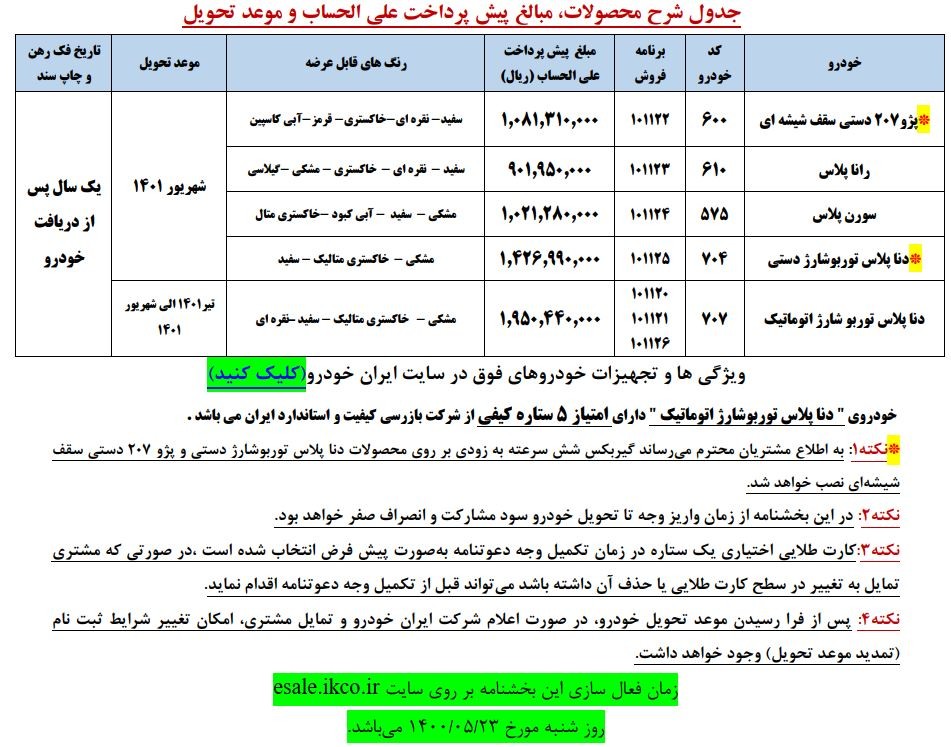 آغاز ثبت‌نام پیش‌فروش یکساله (12 ماهه) محصولات ایران خودرو
