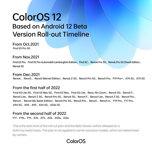 زمان عرضه ColorOS 12 برای گوشی‌های اوپو اعلام شد