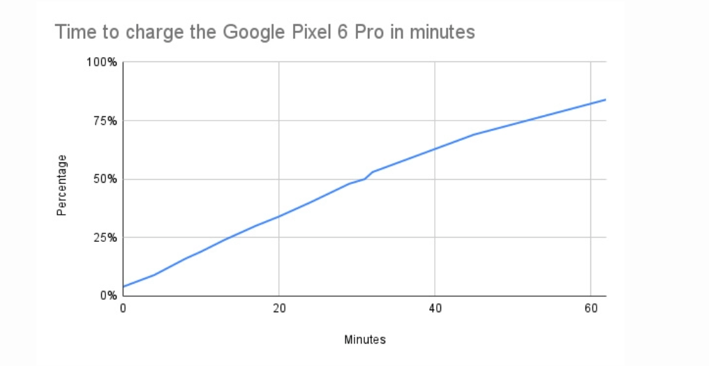 بررسی کامل پیکسل ۶ پرو؛ شخصی‌ترین و کامل‌ترین گوشی‌هوشمند گوگل