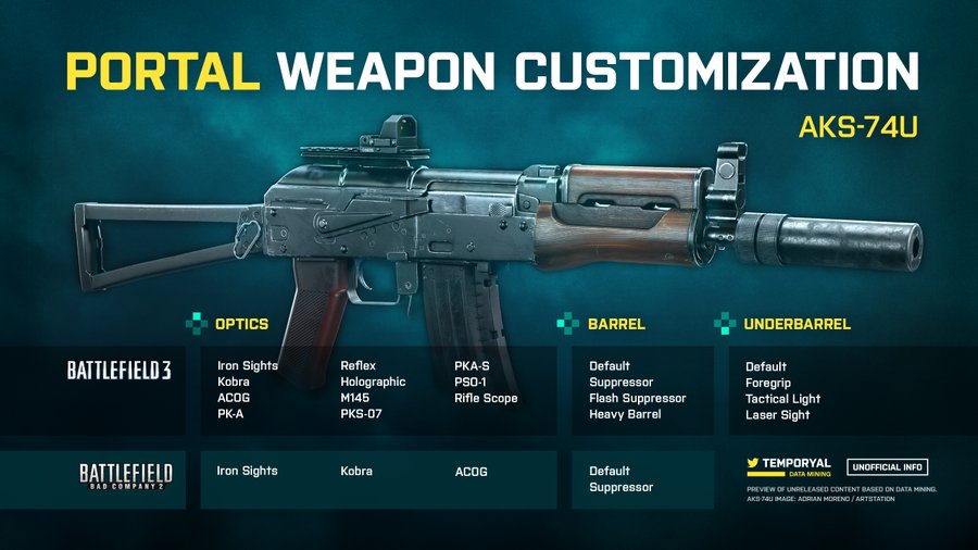 اطلاعات تخصص‎‎‎‎‎‎های کلاسی بازی بتلفیلد پورتال (Battlefield Portal) کشف شده است!