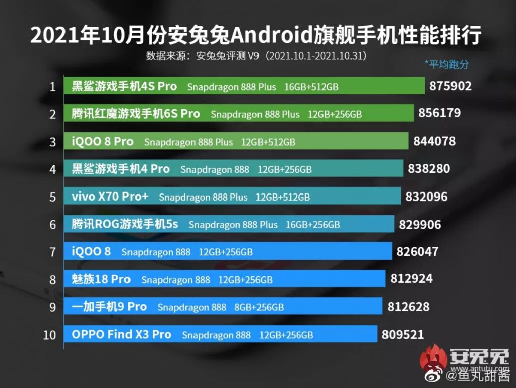 بلک‌شارک 4S پرو شیائومی؛ برترین گوشی‌ هوشمند ماه اکتبر (آبان) از نگاه آنتوتو 