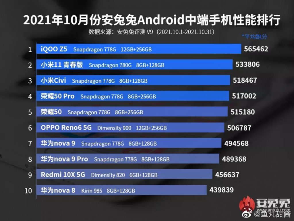 بلک‌شارک 4S پرو شیائومی؛ برترین گوشی‌ هوشمند ماه اکتبر (آبان) از نگاه آنتوتو 