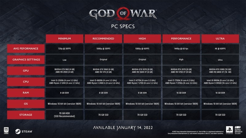 مشخصات مورد نیاز برای اجرای نسخه PC (کامپیوتر) بازی God of War منتشر شد