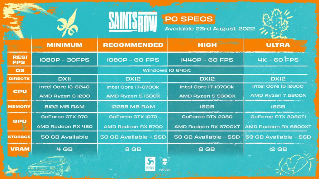 مشخصات کامل سیستم موردنیاز برای بازی Saints Row منتشر شد