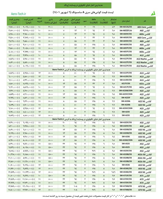 لیست قیمت گوشی‌های سامسونگ - 6 شهریور 1401