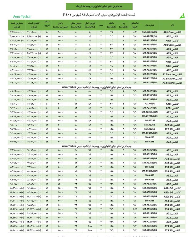 لیست قیمت گوشی‌های سامسونگ - 8 شهریور 1401