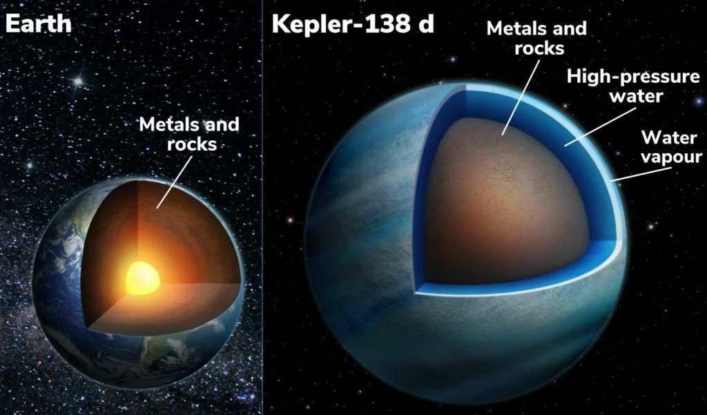 جهان‌های آبی: بهترین شواهد از نوع جدیدی از سیارات فراخورشیدی