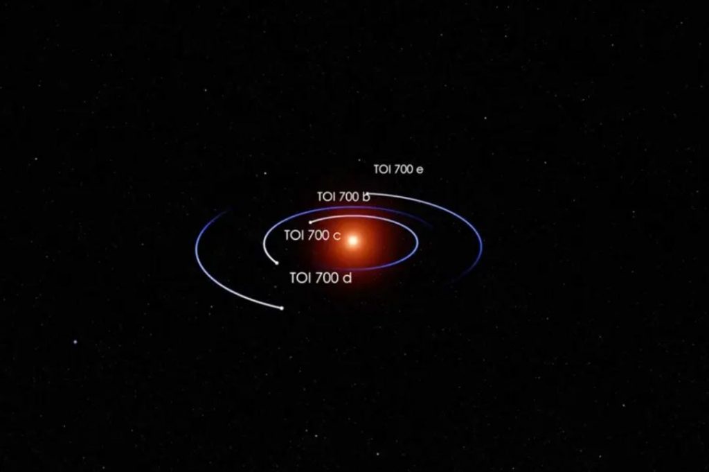 ماهواره تس (TESS) ناسا سیاره جدیدی را کشف کرد که تقریباً به اندازه زمین است