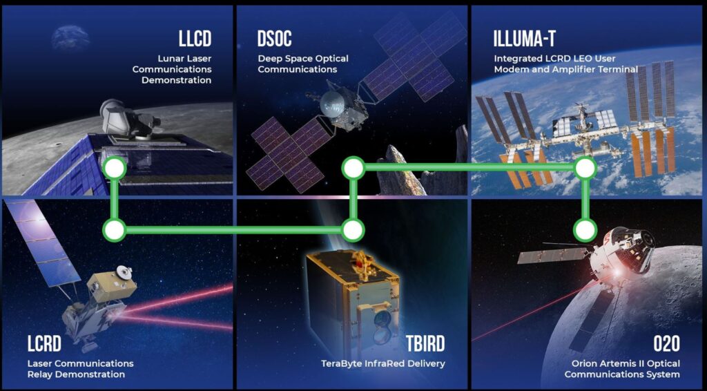 ناسا انتقال اینترنت فضایی با لیزر را در ایستگاه فضایی بین‌المللی آزمایش می‌کند