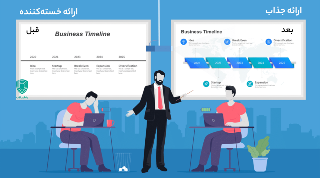 چگونه یک ارائه خسته‌کننده در پاورپوینت را جذاب کنیم؟
