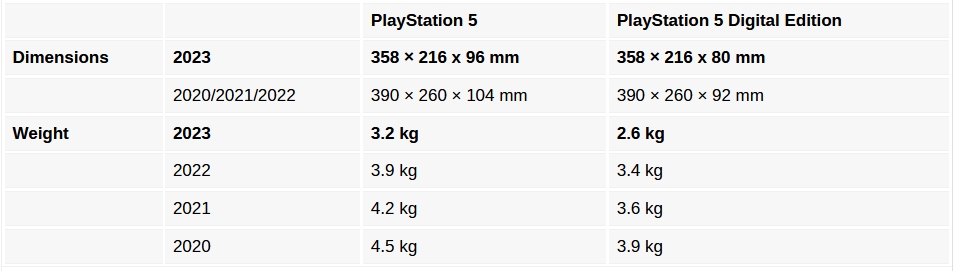 کنسول پلیاستیشن ۵