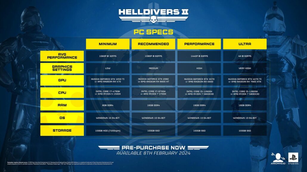 سیستم مورد نیاز بازی Helldivers 2 مشخص شد؛ تأیید پشتیبانی از کراس‌پلی
