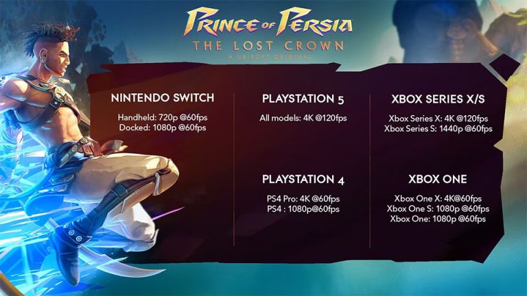 رزولوشن و نرخ فریم بازی Prince of Persia: The Lost Crown برای کنسول ها اعلام شد