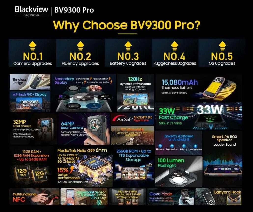 گوشی جان سخت بلک ویو BV9300 پرو معرفی شد