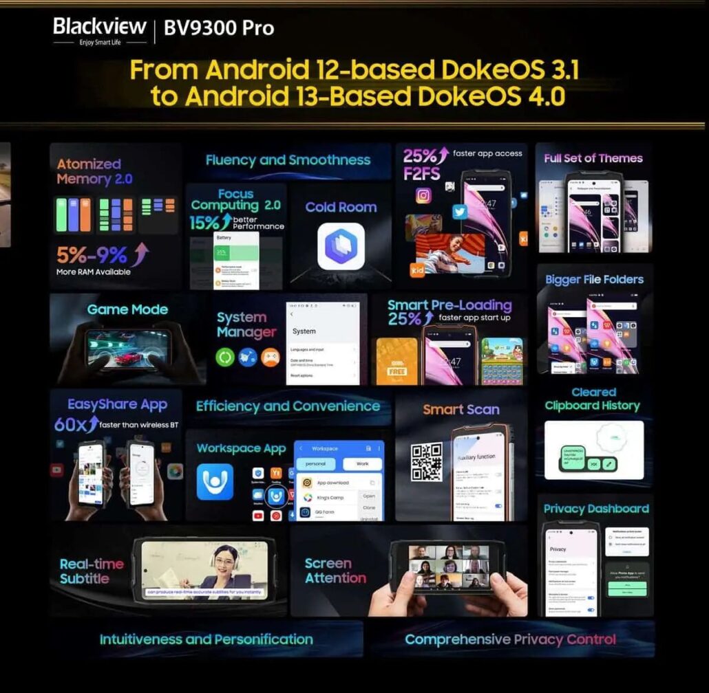 گوشی جان سخت بلک ویو BV9300 پرو معرفی شد