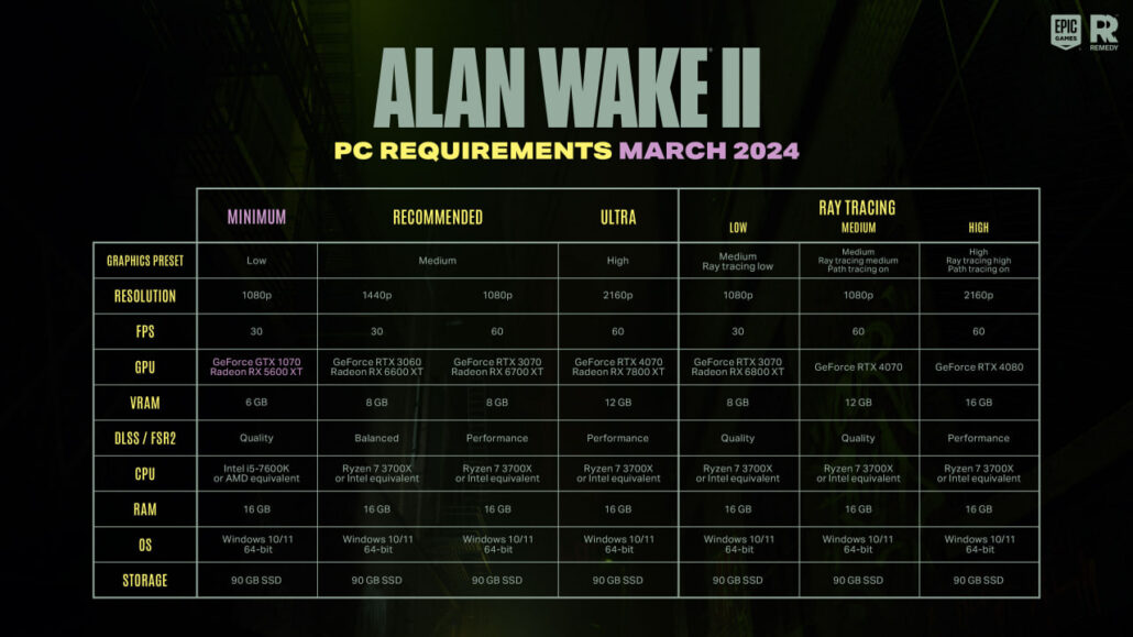 آپدیت جدید بازی Alan Wake 2، حداقل سیستم مورد نیاز آن را پایین‌تر آورد!