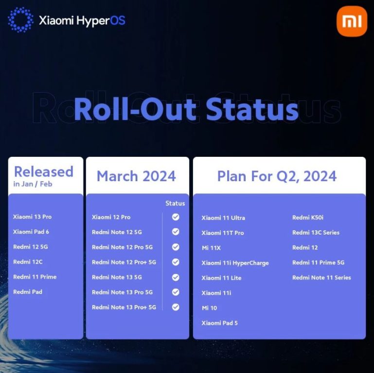 رسمی؛ شیائومی این گوشیها را تا سه ماه آینده به HyperOS مجهز میکند!