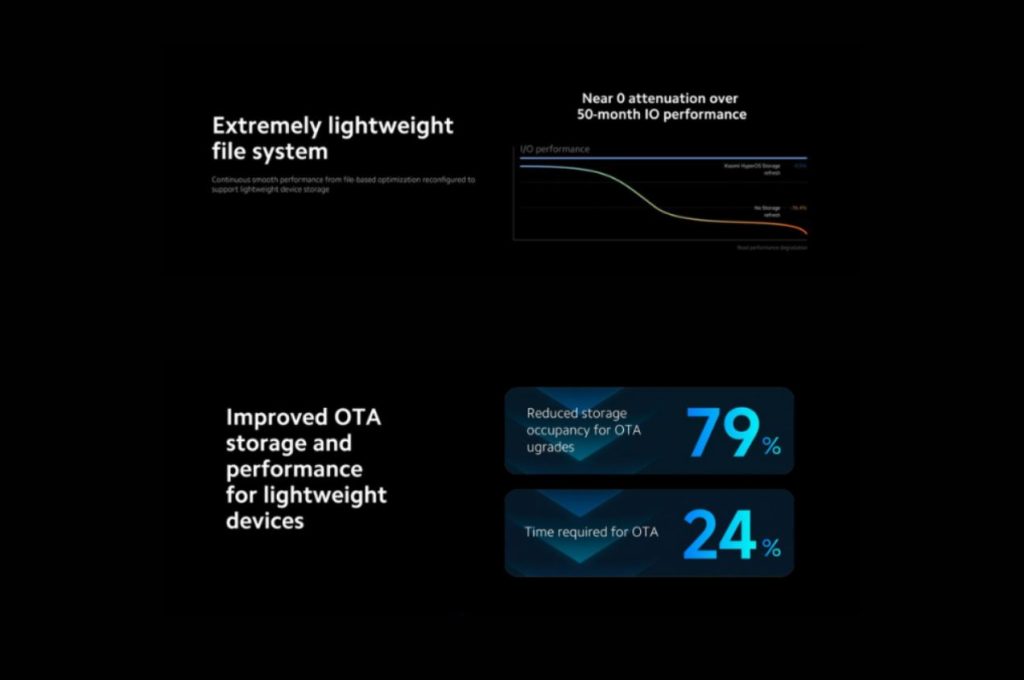 آیا باید گوشی شیائومی خود را به رابط کاربر ی HyperOS ارتقا دهیم؟!