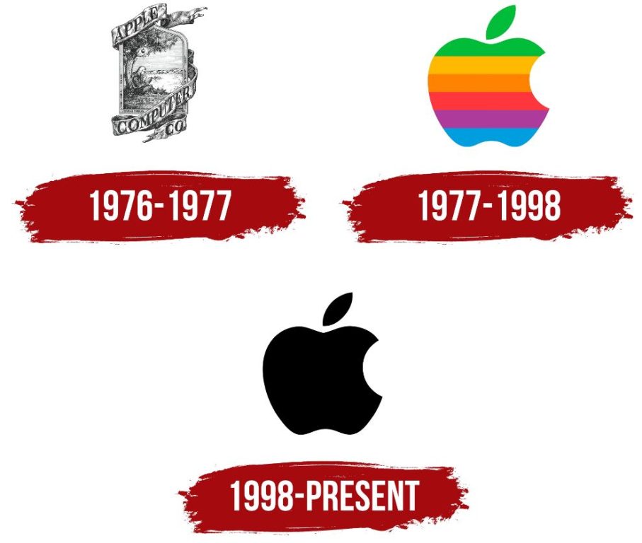 حقایقی جالب و شگفت انگیز درباره اپل!