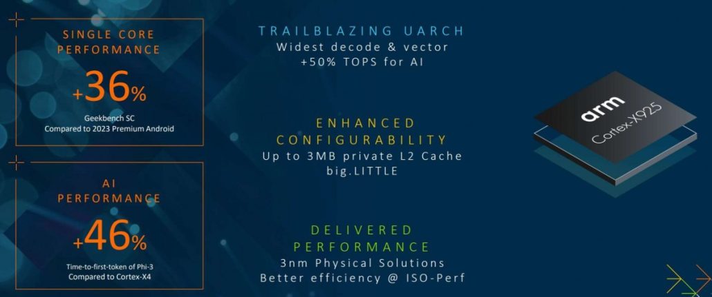 آرم هسته های پردازشی جدید X925 ،A725 و A520 را معرفی کرد