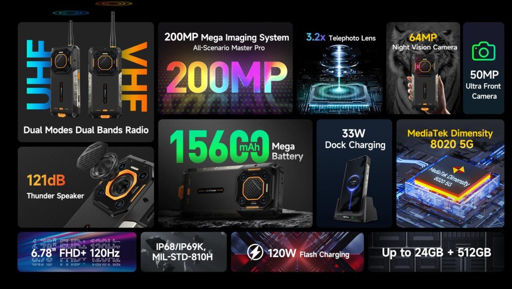 گوشی جان سخت آرمور 26 اولترا یولفون معرفی شد