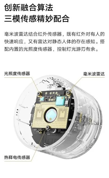 حسگر تشخیص حضور افراد شیائومی با 3 سال عمر باتری رونمایی شد