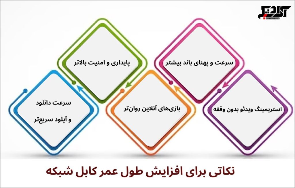 طول عمر کابل شبکه