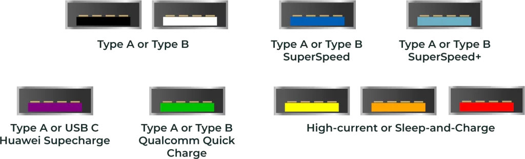هر رنگ از پورتهای USB چه معنا و چه کاربردی دارد؟