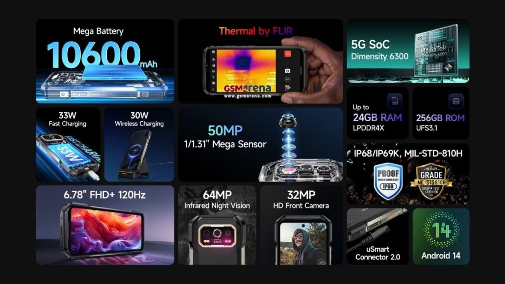 گوشی جان‌سخت یولفون آرمور 27 تی پرو با باتری ۱۰٬۶۰۰ میلی‌آمپرساعتی معرفی شد!