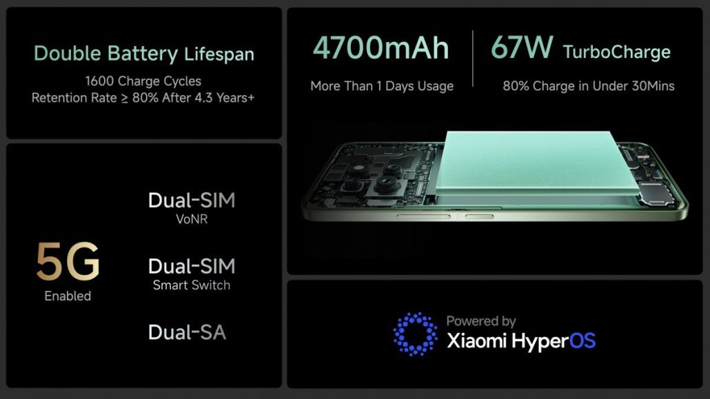 گوشی شیائومی 14 Civi با تراشه قدرتمند و نمایشگر خمیده معرفی شد