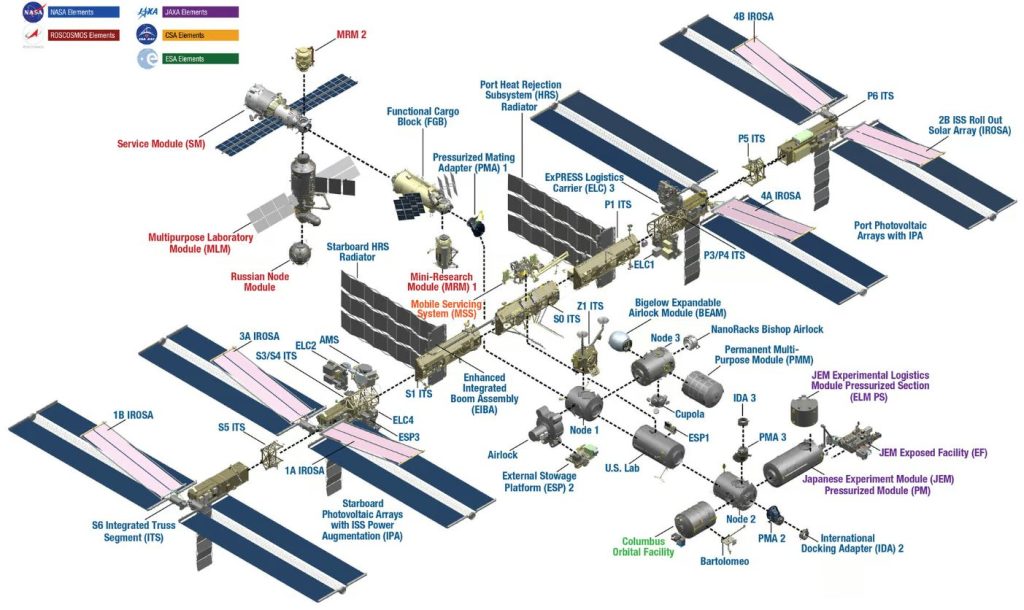 ناسا شرکت اسپیس ایکس را برای تخریب ایستگاه فضایی بین‌المللی انتخاب کرد!
