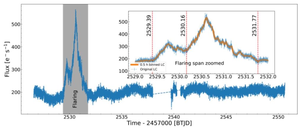 نگاه کوتاه ماهوارهی "شکارچی سیاره" ناسا به دو سیاهچاله در کهکشانی دور