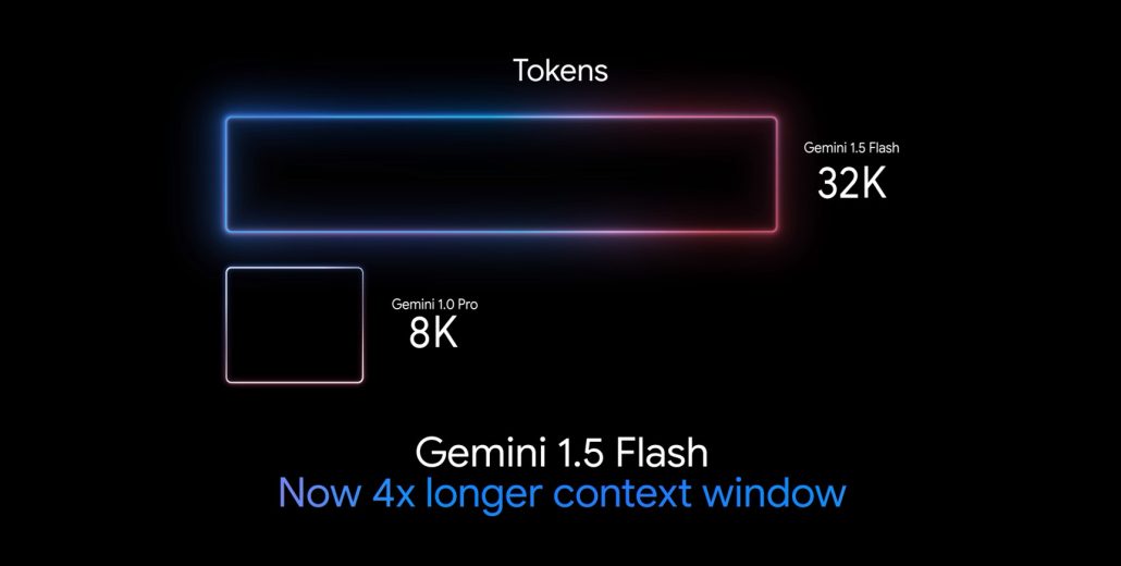 هوش مصنوعی رایگان جمینای گوگل با این آپدیت جدید سریع‌تر و بهتر می‌شود!