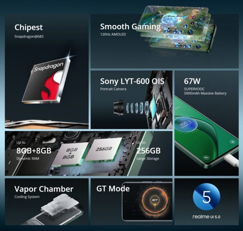 گوشی Realme 13 4G با پردازندۀ اسنپ‌دراگون 685 رونمایی شد