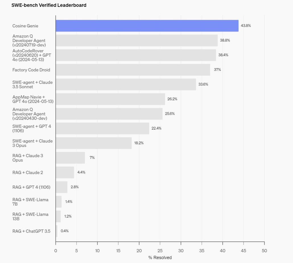 توسعهدهندگان اکنون میتوانند مدل هوش مصنوعی GPT-4o را برای پروژههای خود بهینه کنند!