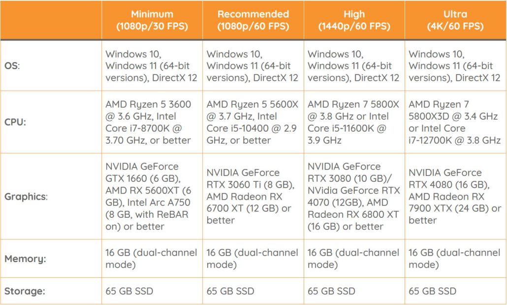 سیستم مورد نیاز بازی Star Wars Outlaws اعلام شد