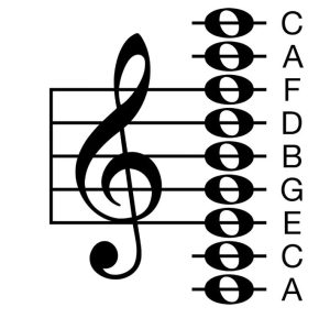 موسیقی می‌تواند حافظه را تقویت کند و خاطرات را تغییر شکل دهد!