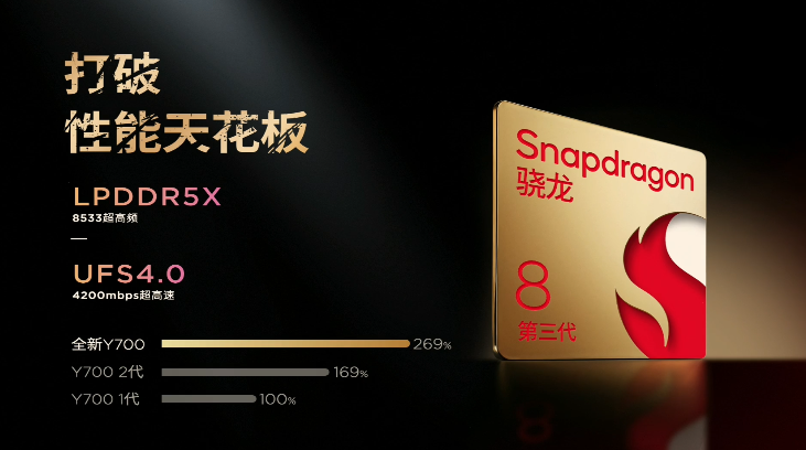 تبلت گیمینگ لنوو لیجن Y700 (2024) با نمایشگر 165 هرتزی رونمایی شد