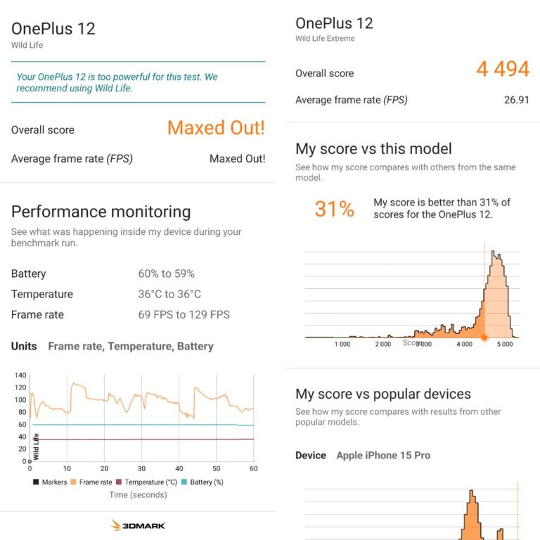 بررسی امتیاز وان پلاس 12 در بنچمارکهای گیکبنچ، آنتوتو، 3DMark و Burnout