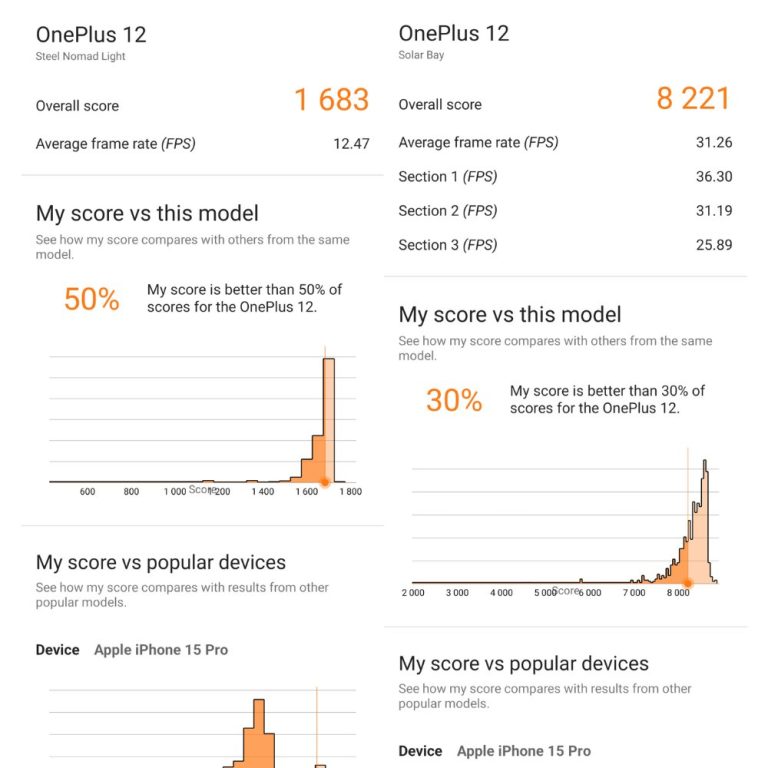 بررسی امتیاز وانپلاس ۱۲ در بنچمارکهای گیکبنچ، آنتوتو، 3DMark و Burnout