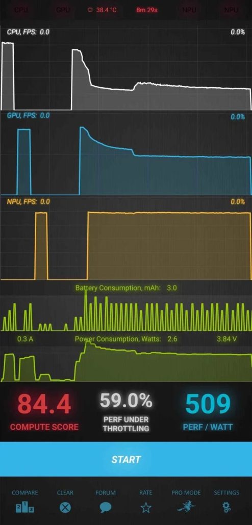 بررسی امتیاز وانپلاس ۱۲ در بنچمارکهای گیکبنچ، آنتوتو، 3DMark و Burnout