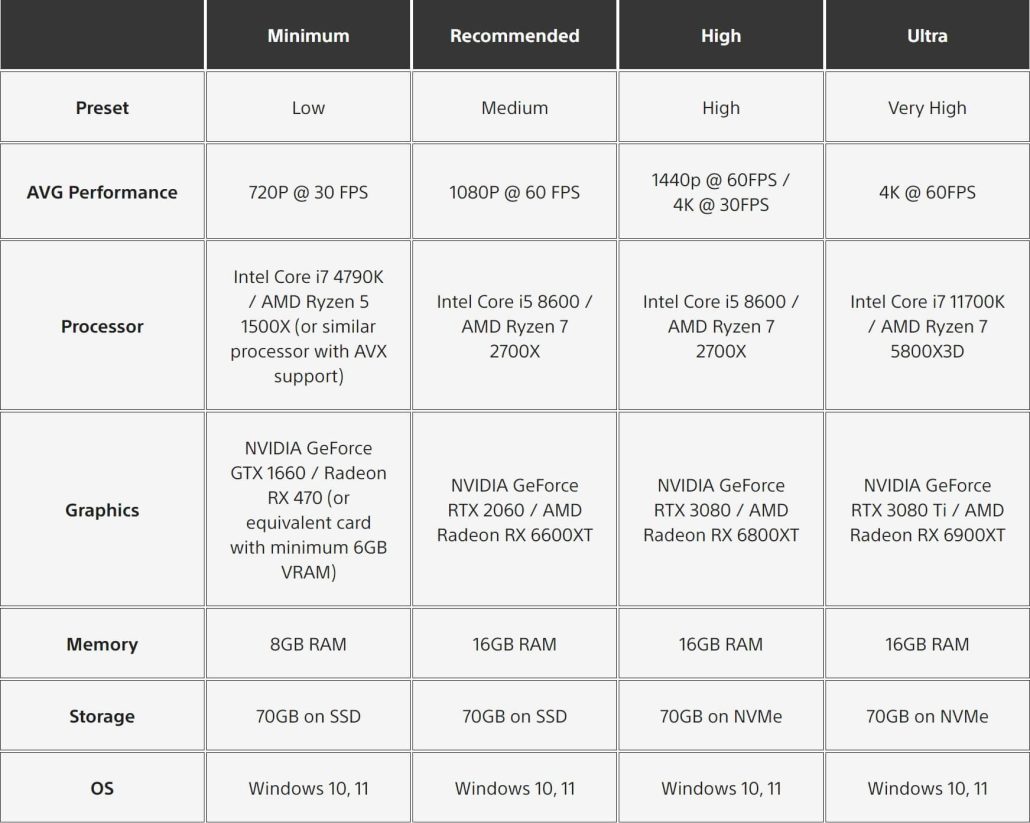 سیستم مورد نیاز ریمیک Until Dawn اعلام شد