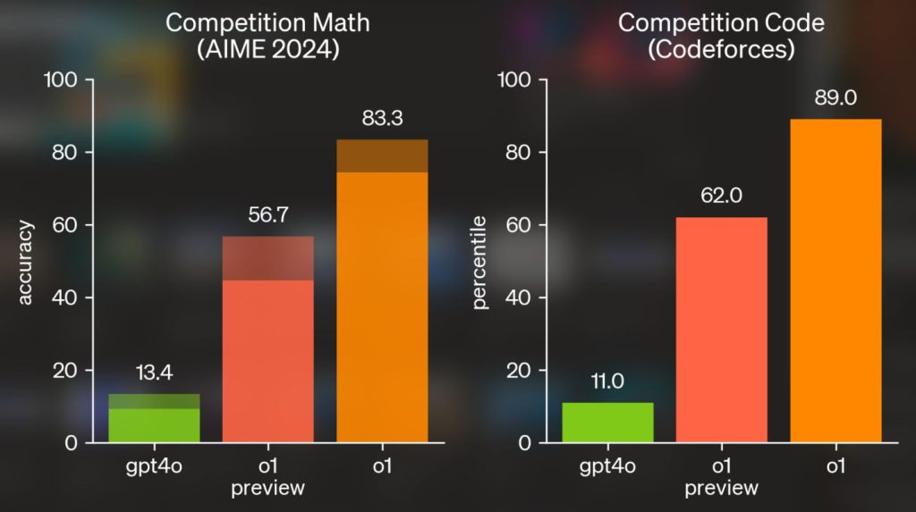 متفکر: ChatGPT با یک ارتقاء جدی در عملکرد روبرو می‌شود!