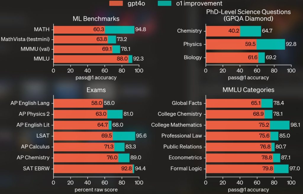 متفکر: ChatGPT با یک ارتقاء جدی در عملکرد روبرو می‌شود!