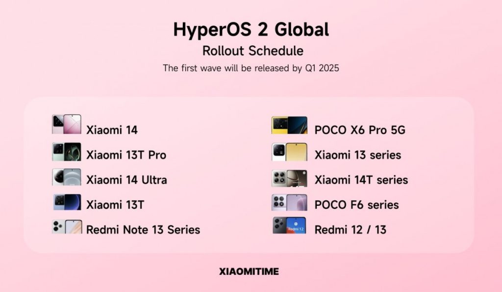 انشتار فهرست اولیه دستگاههای خارج از چین برای دریافت آپدیت HyperOS 2 شیائومی