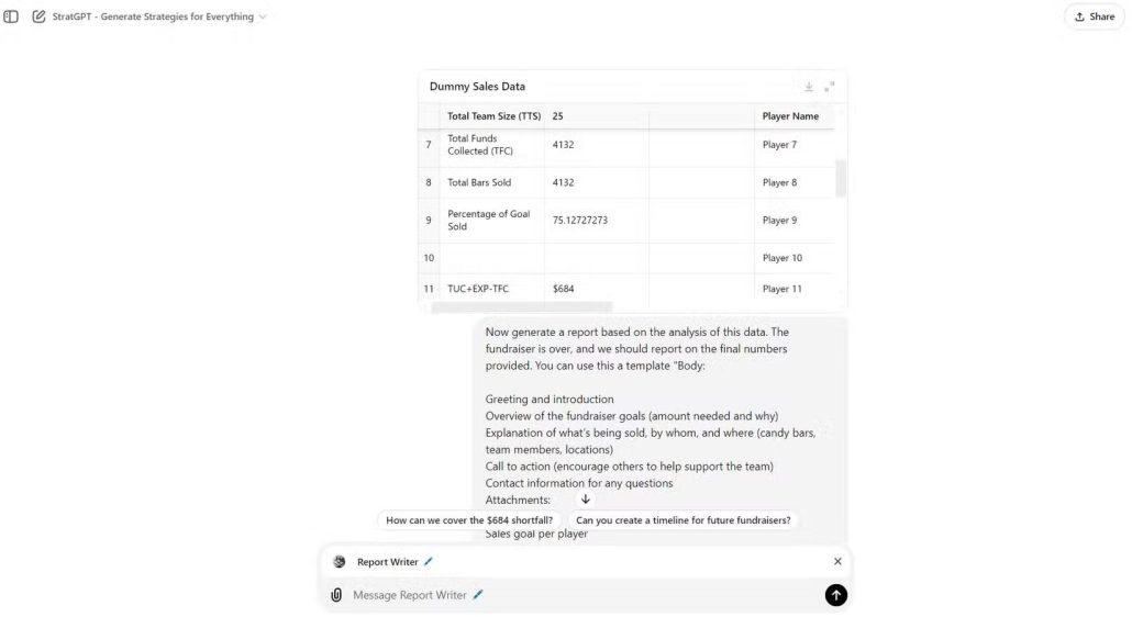 چگونه با استفاده از GPTهای سفارشی، تیمی از دستیارهای هوش مصنوعی بسازیم؟