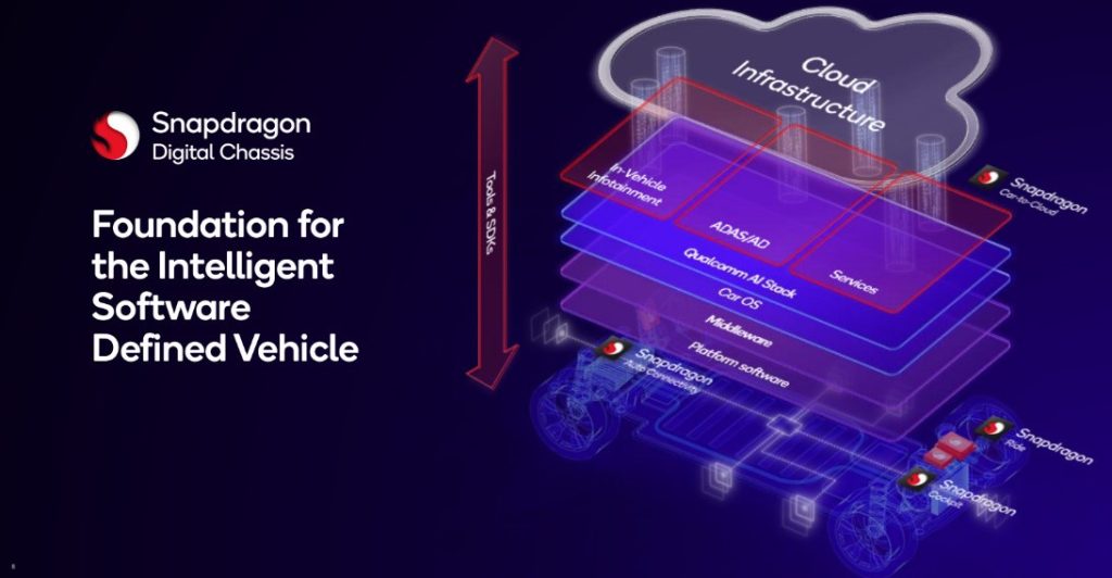 اسنپدراگون کاکپیت الیت و اسنپدراگون راید الیت؛ تراشه‌های جدید کوالکام برای خودروها!