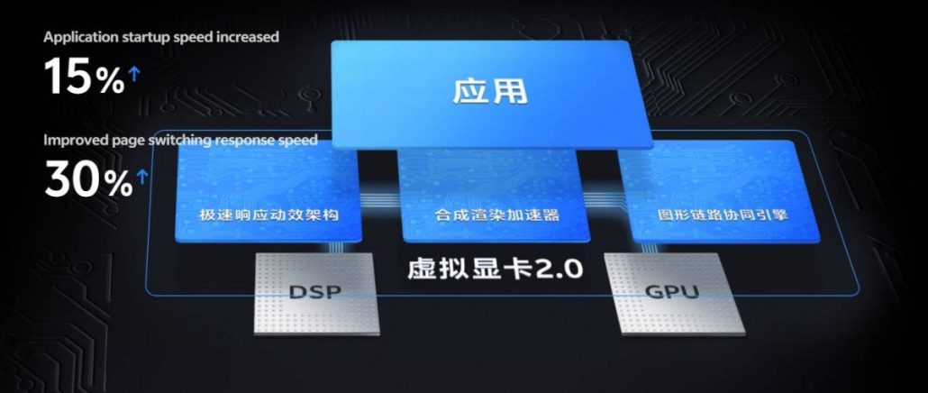 رابط کاربری OriginOS 5 ویوو معرفی شد؛ سریع‌تر و بهینه‌تر، با انبوهی از ویژگی‌های جدید!